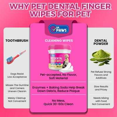 Show full view: Dr. Paws Dog Dental Finger Wipes, 50 count slide 6 of 9