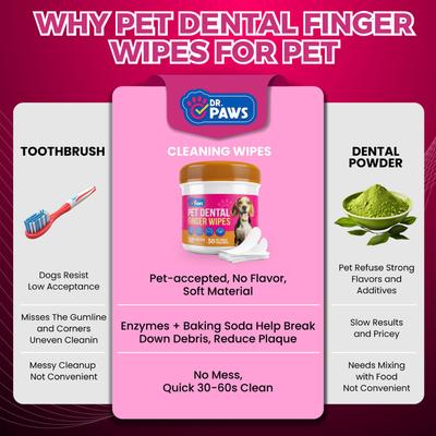 Show full view: Dr. Paws Peanut Butter Scented Dog Dental Finger Wipes, 50 count slide 3 of 9