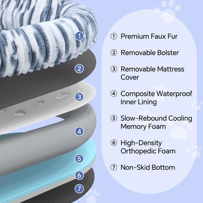 Show full view: Kylinsure Memory Foam Human Dog & Cat Bed, Mixed Gray slide 3 of 9