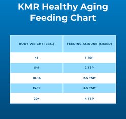 PetAg KMR Healthy Aging Milk Powder Supplement for Cats, 14-oz slide 2 of 7