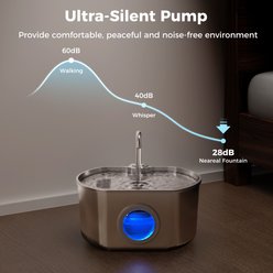 Neareal Ultra-Quiet Automatic Stainless Steel Cat Water Fountain with Replacement Filters, 74-oz slide 2 of 9