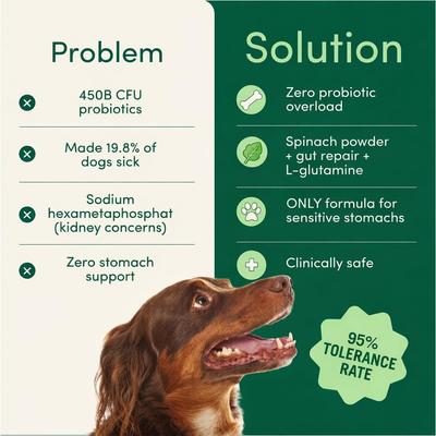 Show full view: Fifth & Fido Breath Buddy Bacon Flavored Powder Dental Dog Breath Freshener Supplement, 30 servings slide 4 of 8