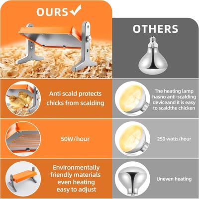 Show full view: Xbrigh Chick Brooding Temperature Control Chicken Heating Pad slide 5 of 7