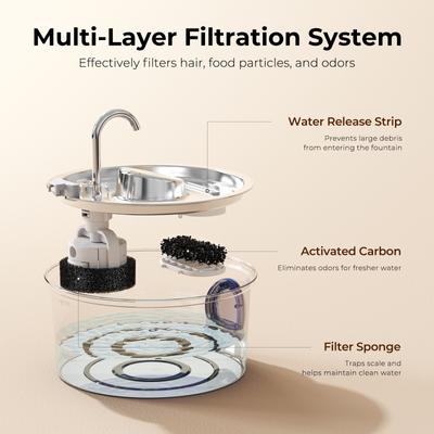 Show full view: HINTON Stainless Steel Circulating Filtration System Ultra-Quiet Cat Water Fountain with Water Spout, Silver, 3.2-L slide 5 of 8