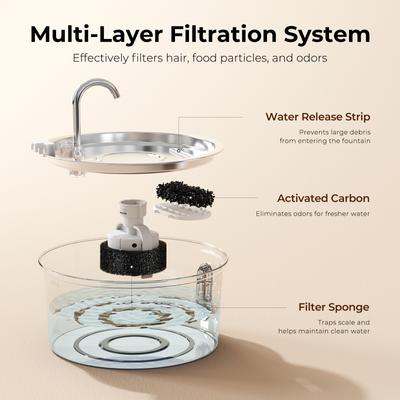 Show full view: HINTON Stainless Steel Automatic Ultra-Quiet Pump Water Fountain for Small Dogs & Cats with Water-Level Window, Silver, 3.2-L slide 6 of 8