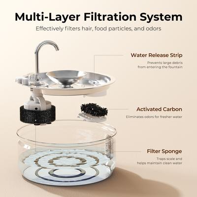 Show full view: HINTON Stainless Steel Automatic Water Dispenser Cat Water Fountain with Water Spout, Silver, 3.2-L slide 6 of 8