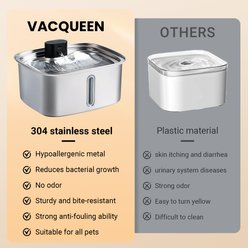Vacqueen Smart Stainless Steel Automatic Dog & Cat Water Fountain with APP Control, 2.64-gal/10-L slide 2 of 9