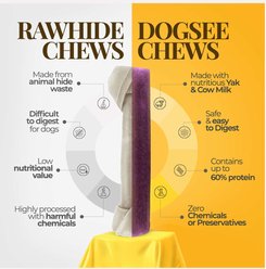 Dogsee Blueberry Flavor Himalayan Yak Cheese Dental Dog Chews, 1-lb bag, 6 count slide 2 of 6