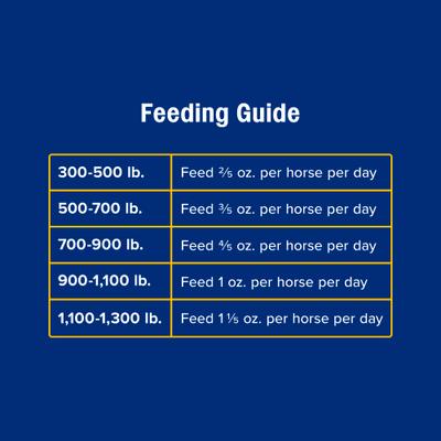 Show full view: Farnam SimpliFly Feed-Thru Fly Control Pellets Horse Supplement, 10-lb bucket slide 7 of 12