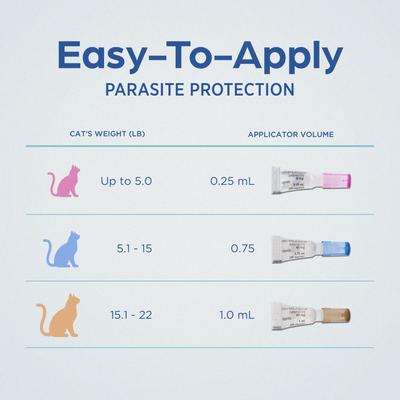 Show full view: Revolution Topical Solution for Cats, 15.1-22 lbs, (Taupe Box), 3 Doses (3-mos. supply) slide 8 of 12