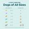 Show in main carousel: Simparica Chewable Tablet for Dogs, 2.8-5.5 lbs, (Yellow Box), 3 Chewable Tablets (3-mos. supply) slide 7 of 11