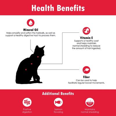Show full view: LaxaCat Hairball Remedy Soft Chew Supplement for Cats, 90 count slide 8 of 10