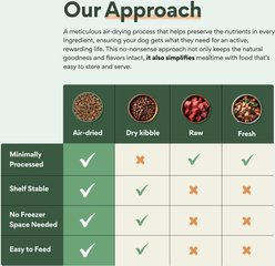 Lone Wolf Ranch Power Foods Complete Chicken Air-Dried Dog Food, 24-oz bag slide 2 of 7