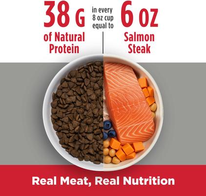 Show full view: Nulo Freestyle Grain-Free Salmon & Peas Recipe Dry Dog Food, 26-lb bag slide 5 of 11