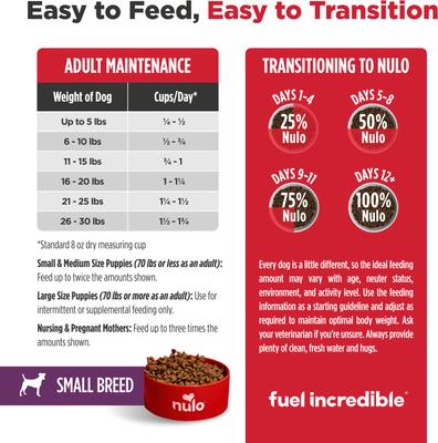 Show full view: Nulo Freestyle Salmon & Red Lentils Small Breed Grain-Free Dry Dog Food, 14-lb bag slide 9 of 11