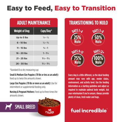 Show full view: Nulo Freestyle Salmon & Red Lentils Small Breed Grain-Free Dry Dog Food, 14-lb bag slide 10 of 12