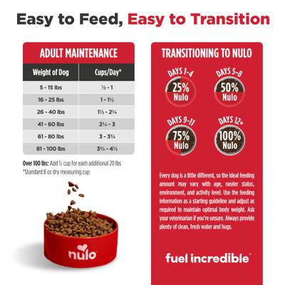 Show full view: Nulo Freestyle Grain-Free Salmon & Peas Recipe Dry Dog Food, 26-lb bag slide 10 of 12