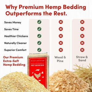 RentACoop Premium Hemp Chicken Bedding, 31.5-lb bag