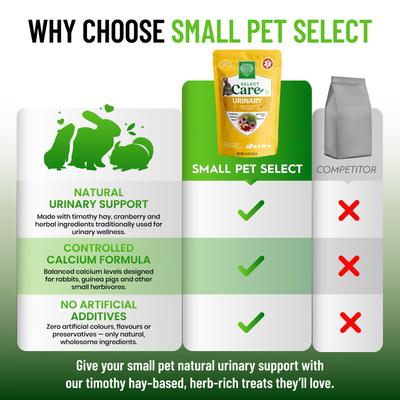 Show full view: Small Pet Select Care Natural High Fiber Timothy Hay Based Urinary Support Treat Supplement for Smallpets, Brown, 4.2-oz bag slide 8 of 8