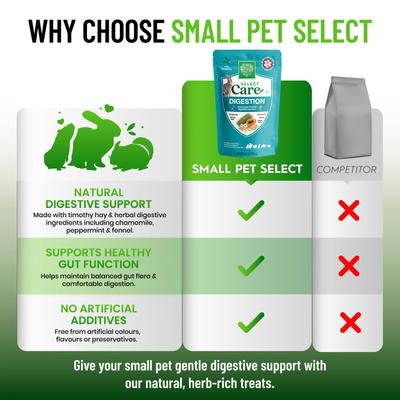 Show full view: Small Pet Select Care Natural High Fiber Timothy Hay Based Digestion Support Treat Supplement for Smallpets, Brown, 4.2-oz bag slide 8 of 8