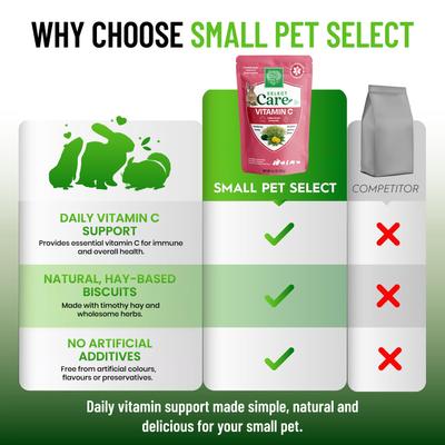 Show full view: Small Pet Select Care Natural High Fiber Timothy Hay Based Vitamin-C Support Treat Supplement for Smallpets, Brown, 4.2-oz bag slide 8 of 8