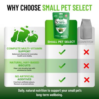 Show full view: Small Pet Select Care Natural High Fiber Timothy Hay Based Multi-Vitamin Support Treat Supplement for Smallpets, Brown, 4.2-oz bag slide 8 of 8