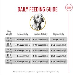 Royal Canin Breed Health Nutrition Labrador Retriever Adult Dry Dog Food, 5-lb bag slide 2 of 9
