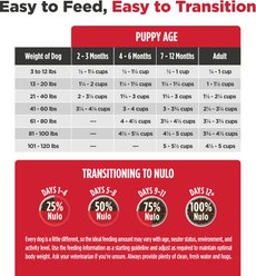 Nulo Freestyle Salmon & Turkey Recipe Large Breed Puppy Grain-Free Dry Dog Food, 26-lb bag slide 2 of 9