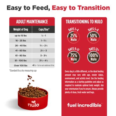 Show full view: Nulo Freestyle Senior Grain-Free Trout & Sweet Potato Recipe Dry Dog Food, 26-lb bag slide 9 of 12