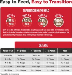 Nulo FreeStyle Turkey & Duck Recipe with Omega Fatty Acids High Protein & Grain-Free Dry Cat & Kitten Food, 14-lb bag slide 2 of 9