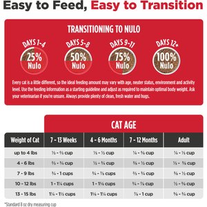 Nulo FreeStyle Chicken & Cod Recipe with Omega Fatty Acids High Protein & Grain-Free Dry Cat & Kitten Food, 14-lb bag