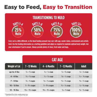 Show full view: Nulo FreeStyle Chicken & Cod Recipe with Omega Fatty Acids High Protein & Grain-Free Dry Cat & Kitten Food, 14-lb bag slide 9 of 12