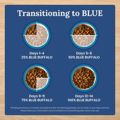 Blue Buffalo Life Protection Formula Natural Grain-Free Chicken & Potatoes Dry Dog Food, 24-lb bag slide 2 of 9