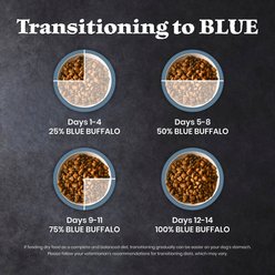 Blue Buffalo Wilderness 37-g Protein Lamb Meat Rich Natural Puppy Dry Dog Food, 24-lb bag slide 2 of 9
