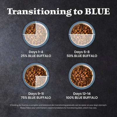 Show full view: Blue Buffalo Wilderness 31-g Protein Lamb Meat Rich Natural Dry Senior Dog Food, 24-lb bag slide 10 of 10