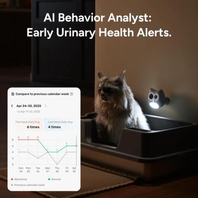 Show full view: Siipet Super AI Powered Health Monitoring Cat Camera, Grey slide 2 of 11