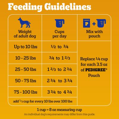 Show full view: Pedigree Complete Nutrition Roasted Chicken & Vegetable Flavor Dog Kibble Adult Dry Dog Food, 40-lb bag slide 8 of 10