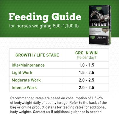 Show full view: Buckeye Nutrition Gro 'N Win Pelleted Ration Balancer for Horses, 50-lb bag slide 9 of 10