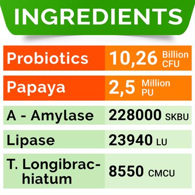 Show full view: StrellaLab Probiotic Powder for Cats Digestive Health Supplement with Prebiotics & Digestive Enzymes, 4-oz slide 5 of 9