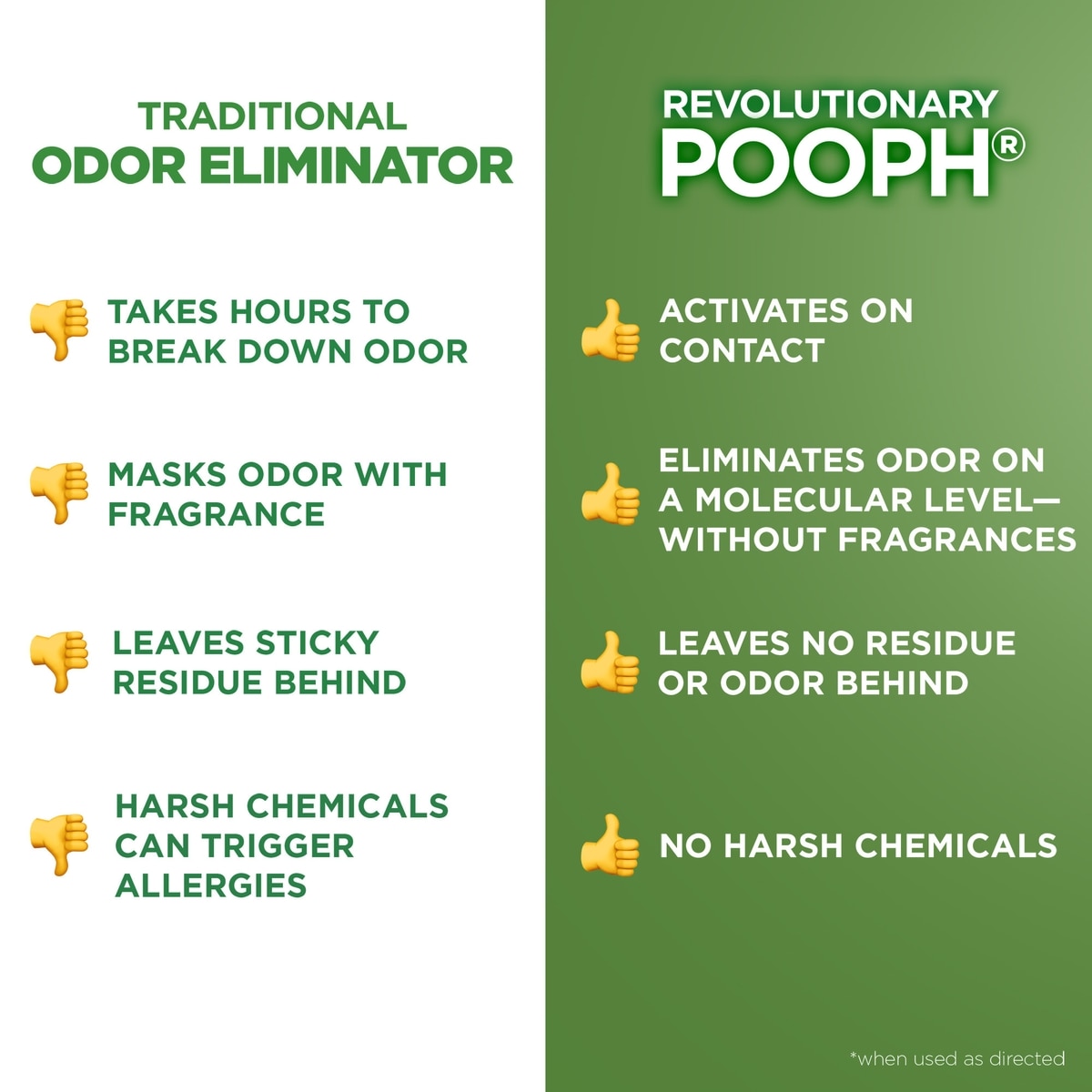 POOPH Lawn, Garden & Turf Cat & Dog Odor & Stain Eliminator, 32-fl oz ...