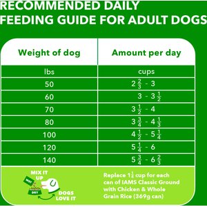 Iams Proactive Health Large Breed Adult with Real Chicken Dry Dog Food, 44-lb bag