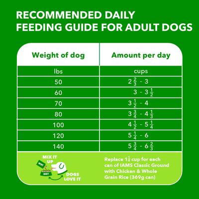 Show full view: Iams Proactive Health Large Breed Adult with Real Chicken Dry Dog Food, 44-lb bag slide 8 of 10