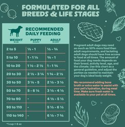 Animal Love All Life Stages High Protein Real Beef, Sweet Potato & Blueberry Dry Dog Food, 5-lb bag slide 2 of 9