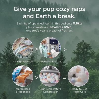 Show full view: Bedsure SupportMax Orthopedic Waterproof Removable Cover Dog Bed, Blue, X-Large Pro slide 6 of 10