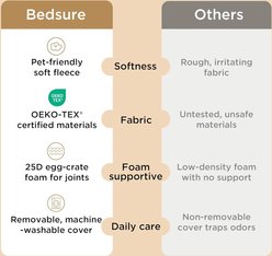 Bedsure Orthopedic Waterproof Dog & Cat Bed, Brown, Medium slide 2 of 8