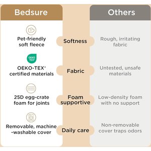 Bedsure Orthopedic Waterproof Dog & Cat Bed, Dark Grey, Large