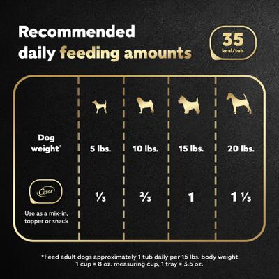 Show full view: Cesar Simply Crafted Chicken Limited-Ingredient Wet Dog Food Topper, 1.3-oz, case of 10 slide 8 of 10