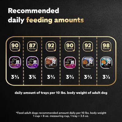 Show full view: Cesar Home Delights & Classic Loaf in Sauce Variety Pack Small Breed Adult Wet Dog Food Trays, 3.5-oz, case of 36 slide 8 of 10