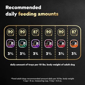 Cesar Classic Loaf in Sauce Variety Pack Grain-Free Small Breed Adult Wet Dog Food Trays, 3.5-oz, case of 36