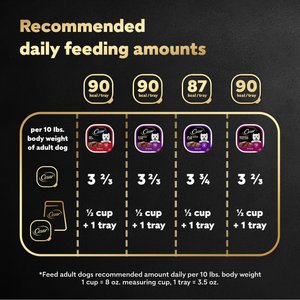 Cesar Classic Loaf in Sauce Beef Recipe, Filet Mignon, Grilled Chicken & Porterhouse Steak Flavors Variety Pack Grain-Free Small Breed Adult Wet Dog Food Trays, 3.5-oz, case of 24